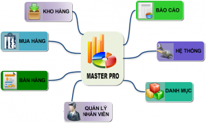 Xây dựng phần mềm tại Hòa Bình